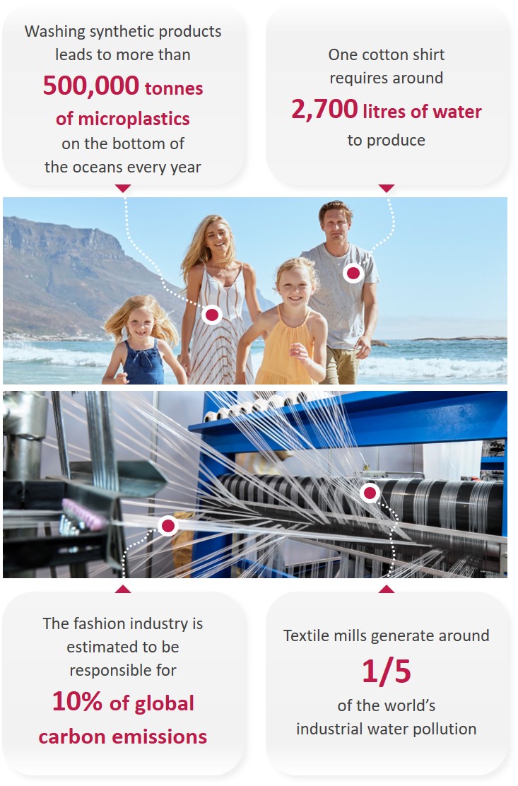 SgT - ESG and Sustainability Solutions for The Textile Industry